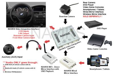 BMW - 2009 - 2012 BMW 3 Series / M3 (E90) (E91) (E92) (E93) Video Interface + Handle Camera - Image 2
