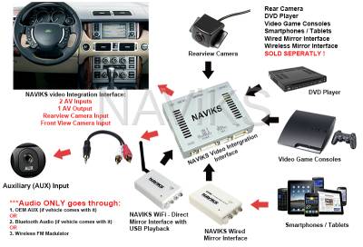 Range Rover - 2005 - 2009 Range Rover HSE (L322) HDMI Video Interface - Image 2